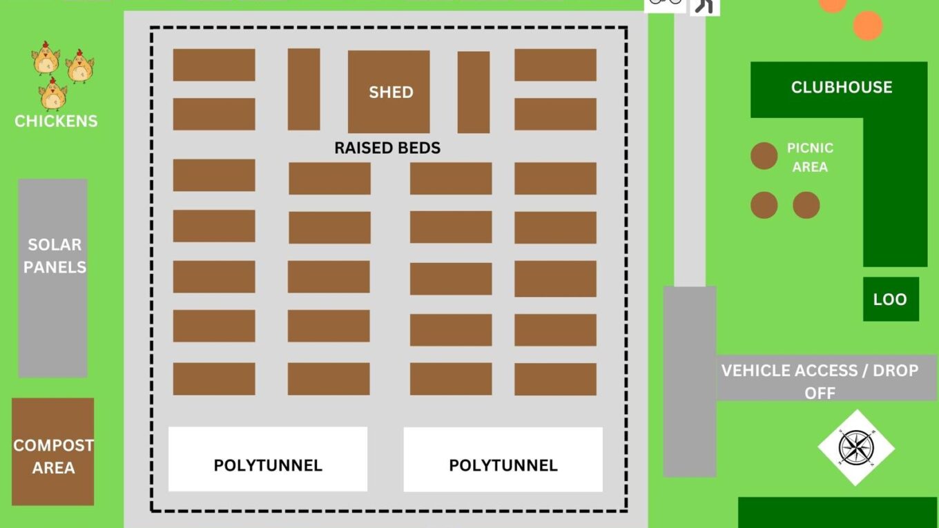 Fallin Community Garden Proposed Plans